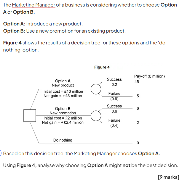 Decision tree comparing Option A, a new product with higher costs and variable outcomes, to Option B, a new promotion with lower costs, and a do-nothing option.