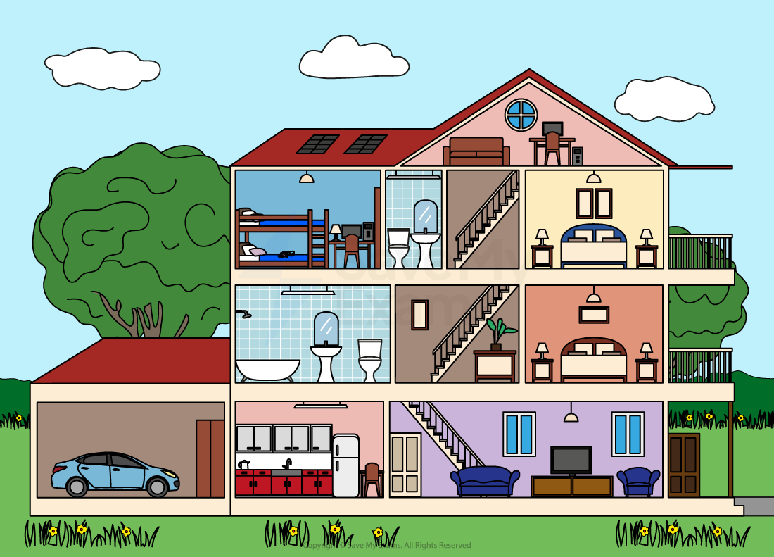 Cutaway illustration of a two-storey house with a loft, showing a garage, kitchen, living room, bathrooms, bedrooms, and a study, surrounded by trees.