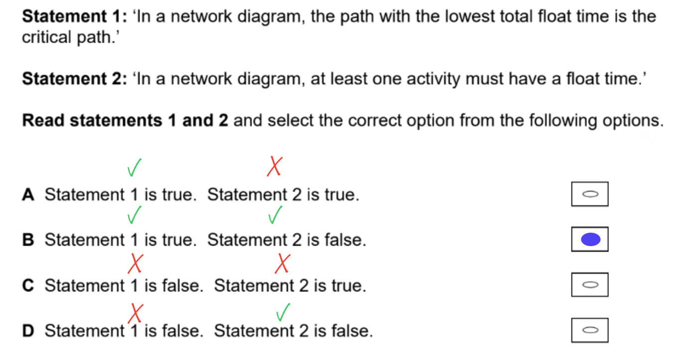 Multiple choice question on network diagrams. Statements 1 and 2 are given. Option B, with statement 1 true and statement 2 false, is selected.
