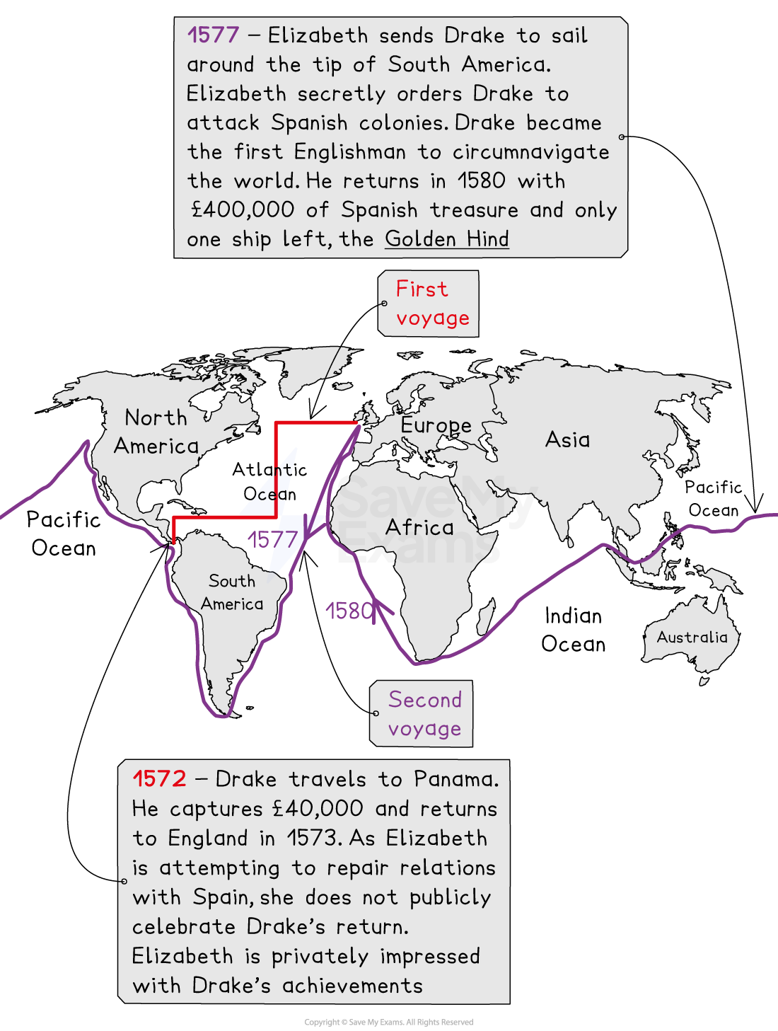 World map showing Sir Francis Drake’s 1572 Panama raid and 1577–1580 circumnavigation routes with notes on Spanish treasure and Elizabeth I’s reactions
