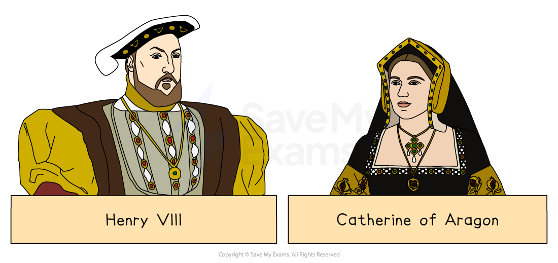 Illustration of a man and woman in Tudor attire with labels: "Henry VIII" on the left and "Catherine of Aragon" on the right, with ornate clothing.