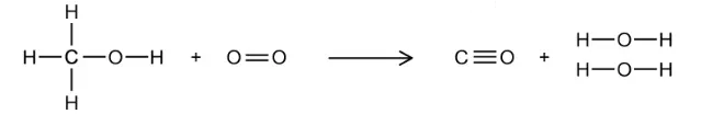 Chemical equation of methanol plus oxygen yielding carbon monoxide and water molecules, showing structural formulas.
