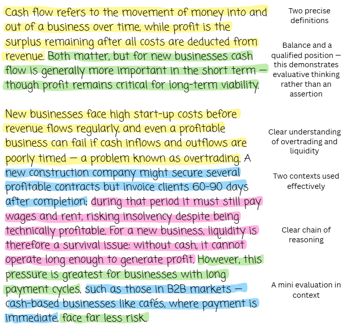 Text discussing cash flow vs. profit, highlighting challenges for new businesses due to high start-up costs and delayed payment cycles, with annotations.