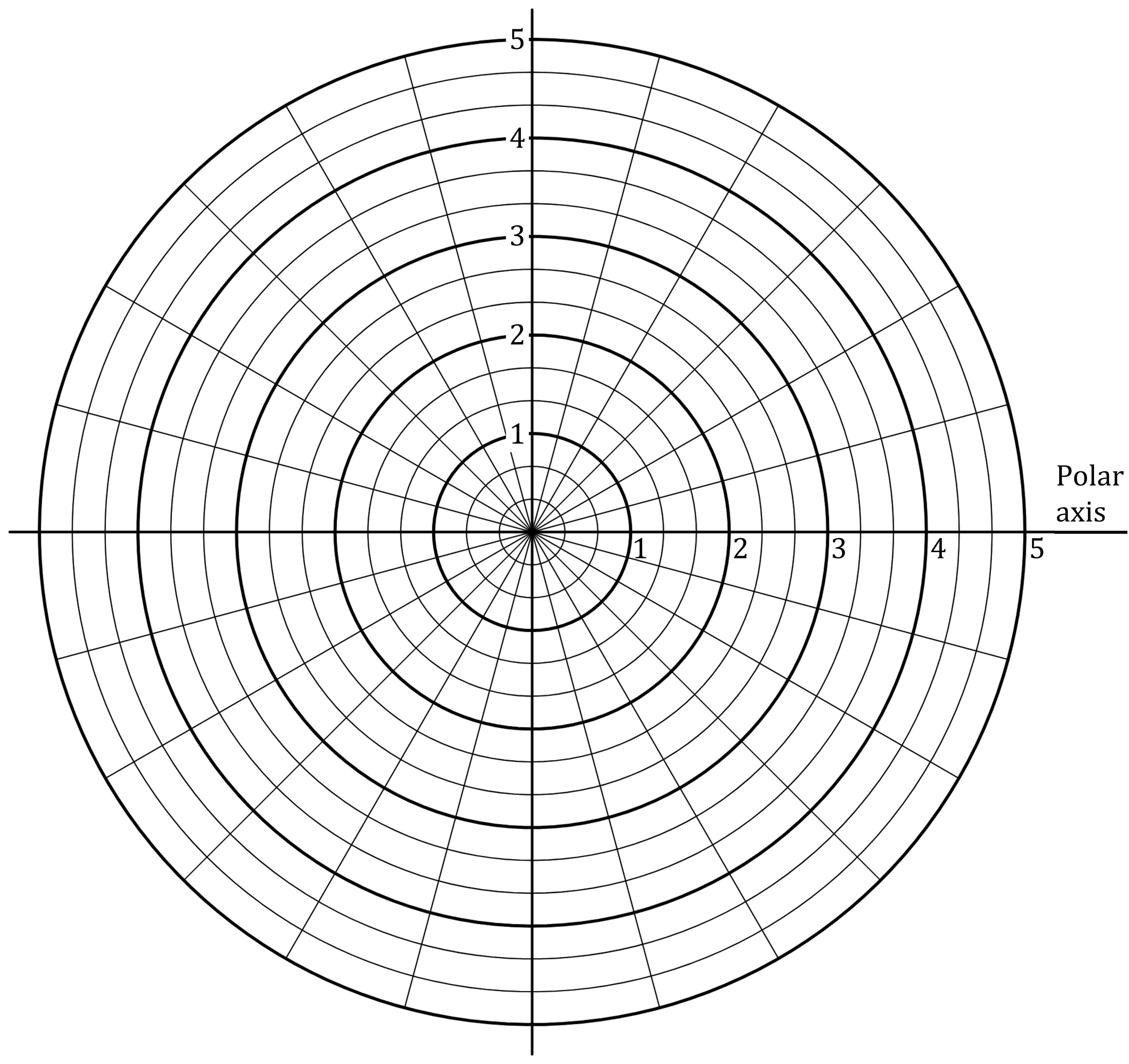 Concentric circles with radial lines form a polar graph, labelled from 1 to 5, with polar axis marked. Grid lines provide a polar coordinate system.