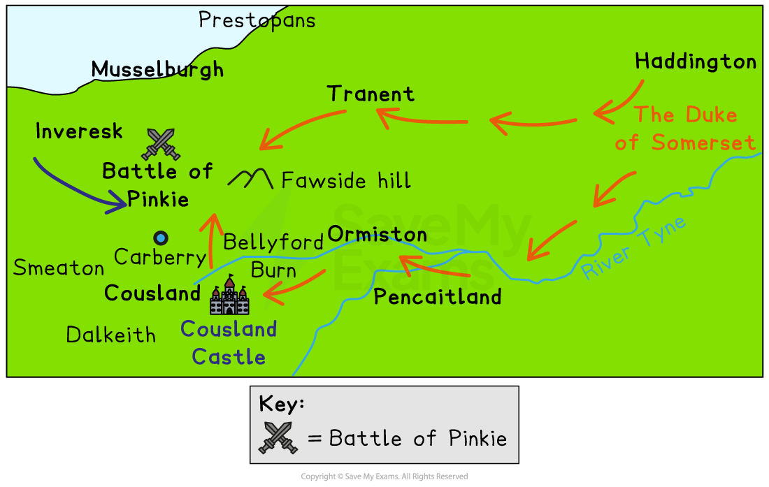 Map of the Battle of Pinkie, showing locations like Musselburgh and Haddington, with arrows indicating troop movements and a battle symbol key.