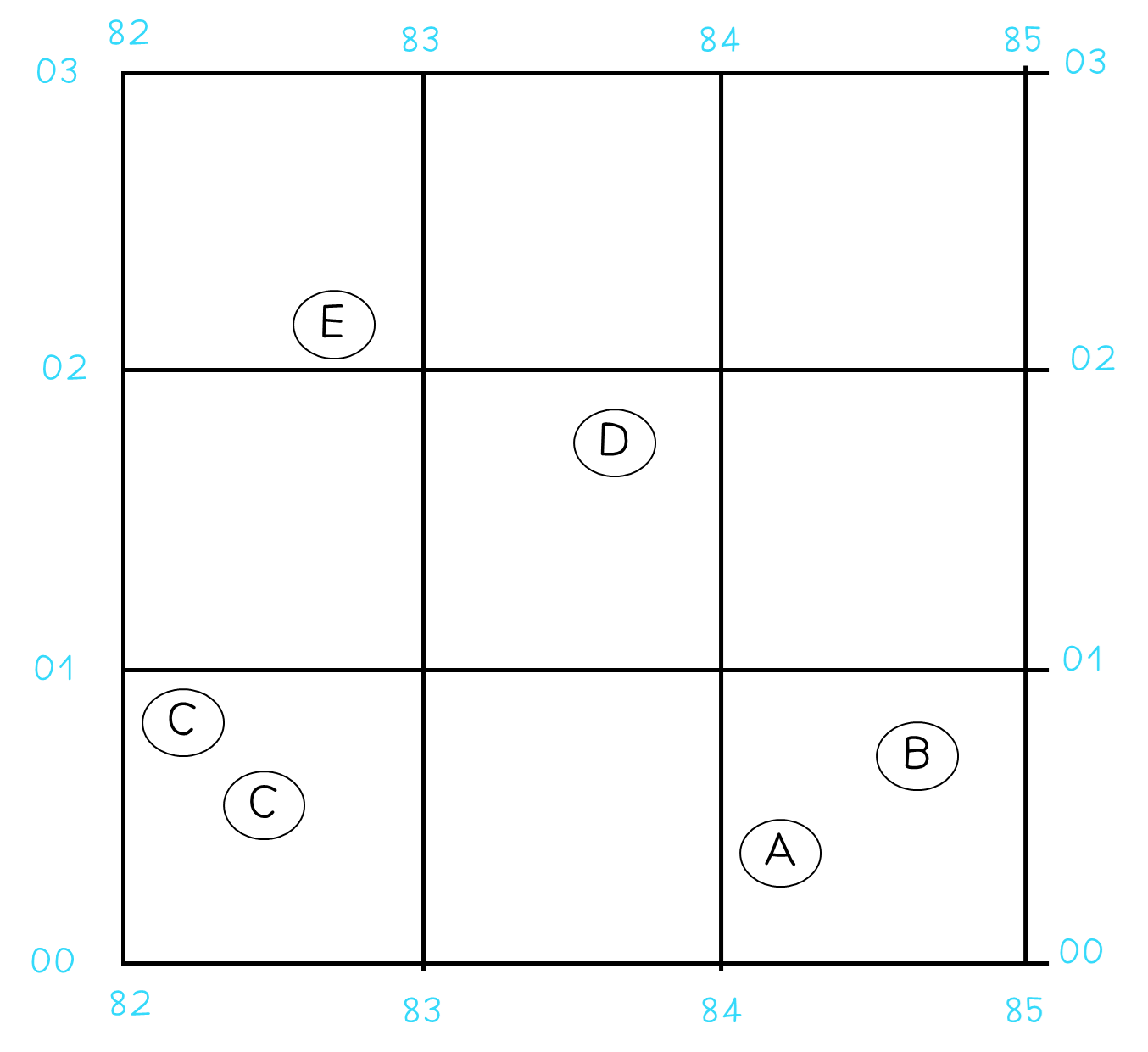 Grid with labelled circles; top row: E at 82-02; middle: D at 84-02; bottom: two Cs at 82-00, C at 83-01; A at 84-00, B at 85-01.