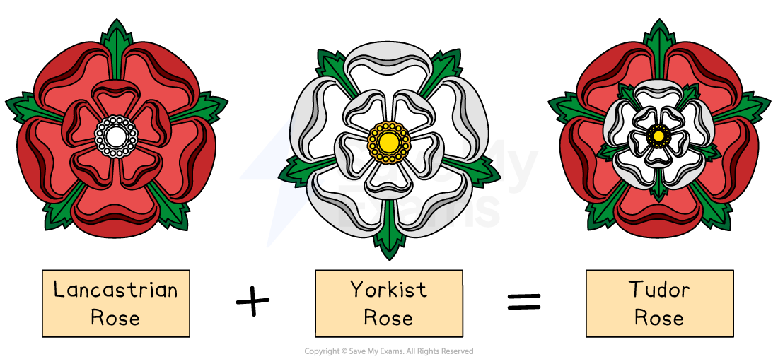 Three stylised rose emblems: the Red Lancastrian Rose, the White Yorkist Rose joined together to form the final rose, the Red and White Tudor Rose