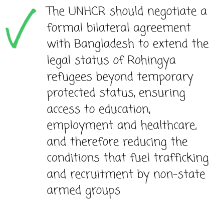 Text slide with green tick outlining a recommendation for UNHCR and Bangladesh to extend Rohingya refugees’ legal status and improve access to services