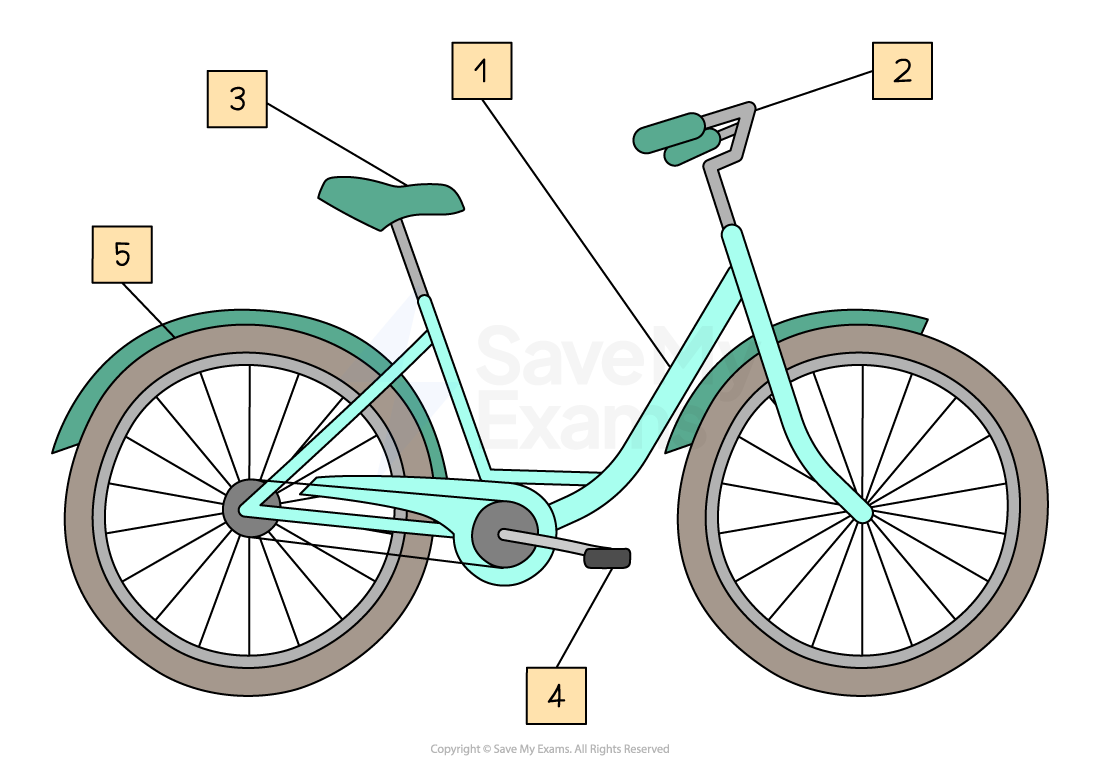 Illustration of a bicycle with labelled parts: 1-frame, 2-handlebars, 3-seat, 4-pedals, 5-rear wheel. Light blue with brown tyres and detail.