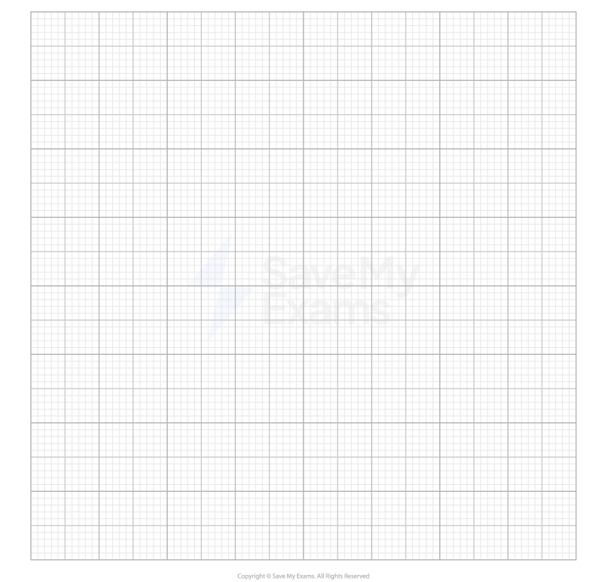 Graph paper with a grid pattern, featuring light grey horizontal and vertical lines. The grid consists of evenly spaced squares across the entire surface.