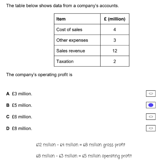 Table shows company accounts: £12M sales, £4M cost of sales, £3M other expenses, £2M taxation. £5M is marked as the operating profit.