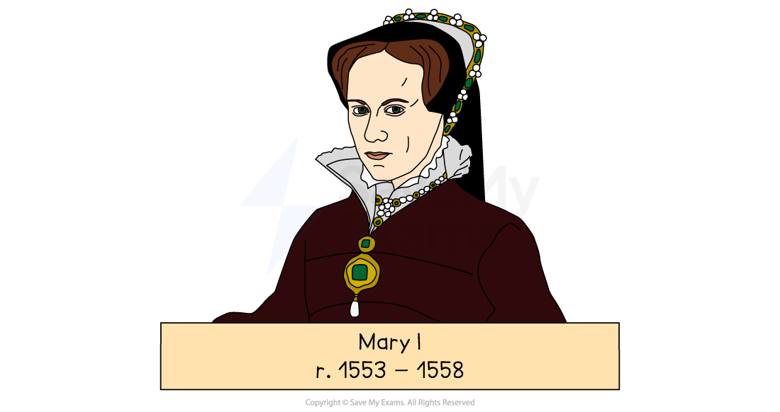 Illustration of Mary I wearing a regal dress and crown, with a green jewel necklace. Text below reads "Mary I, r. 1553 – 1558".