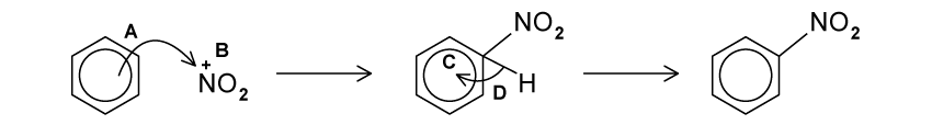 Chemical reaction mechanism (with a deliberate error) showing benzene undergoing electrophilic substitution by NO2, to form nitrobenzene.