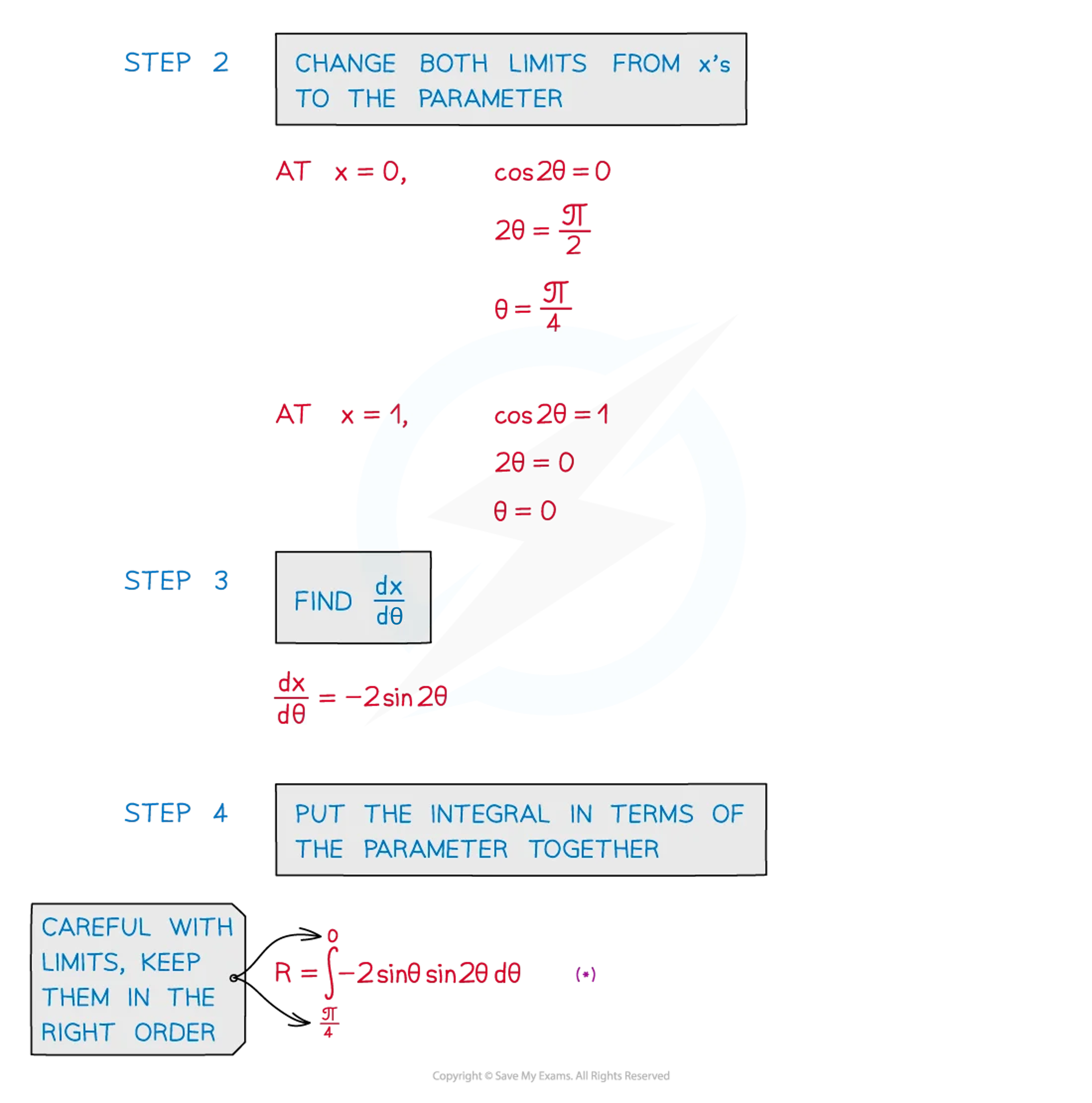Notes para_area_eg2, AS & A Level Maths revision notes