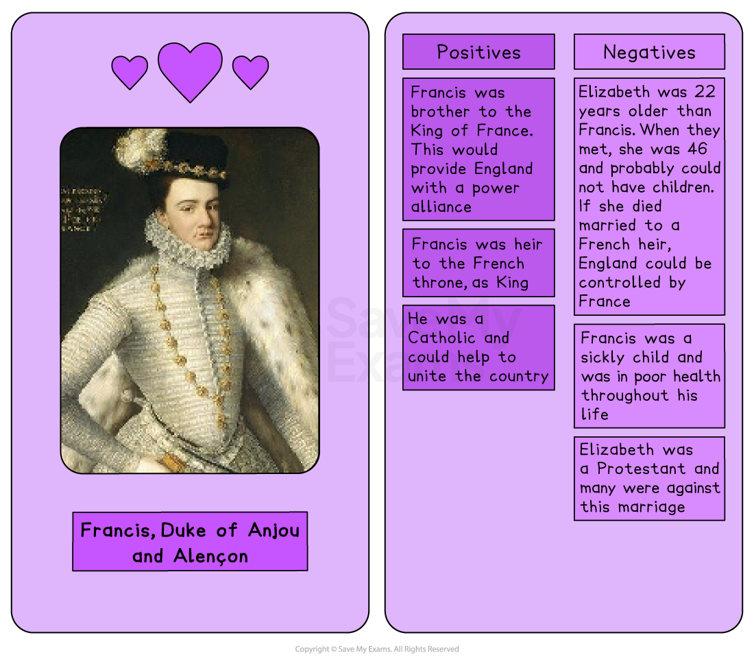 Educational poster of Francis, Duke of Anjou and Alençon, with his portrait and a table listing positive and negative reasons for his marriage to Elizabeth I