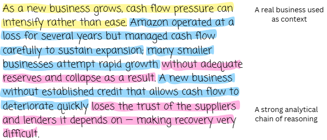 Text discussing cash flow challenges in growing businesses, using Amazon as an example. Highlighted points underline real business context and analytical reasoning.