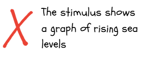 Cartoon-style red cross beside handwritten text reading “The stimulus shows a graph of rising sea levels”, indicating this response is incorrect