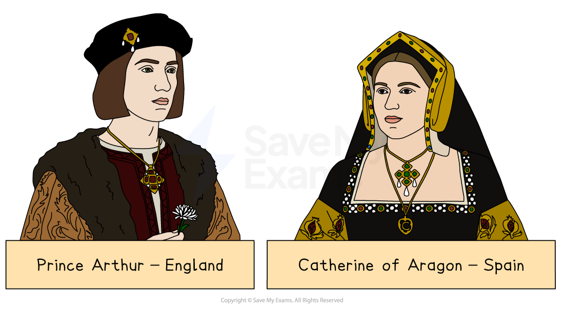 Illustration of Prince Arthur of England holding a flower, and Catherine of Aragon of Spain, both in historical attire with labels.