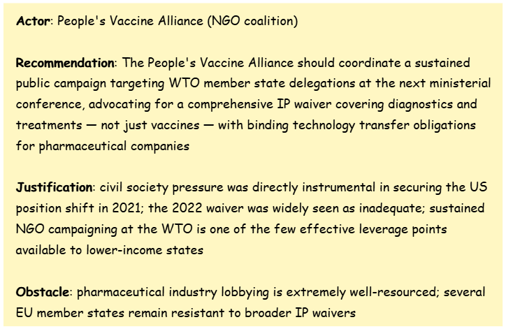 Yellow note outlining People’s Vaccine Alliance role, recommending WTO campaign for broad IP waiver on Covid diagnostics and treatments, with justification and obstacles
