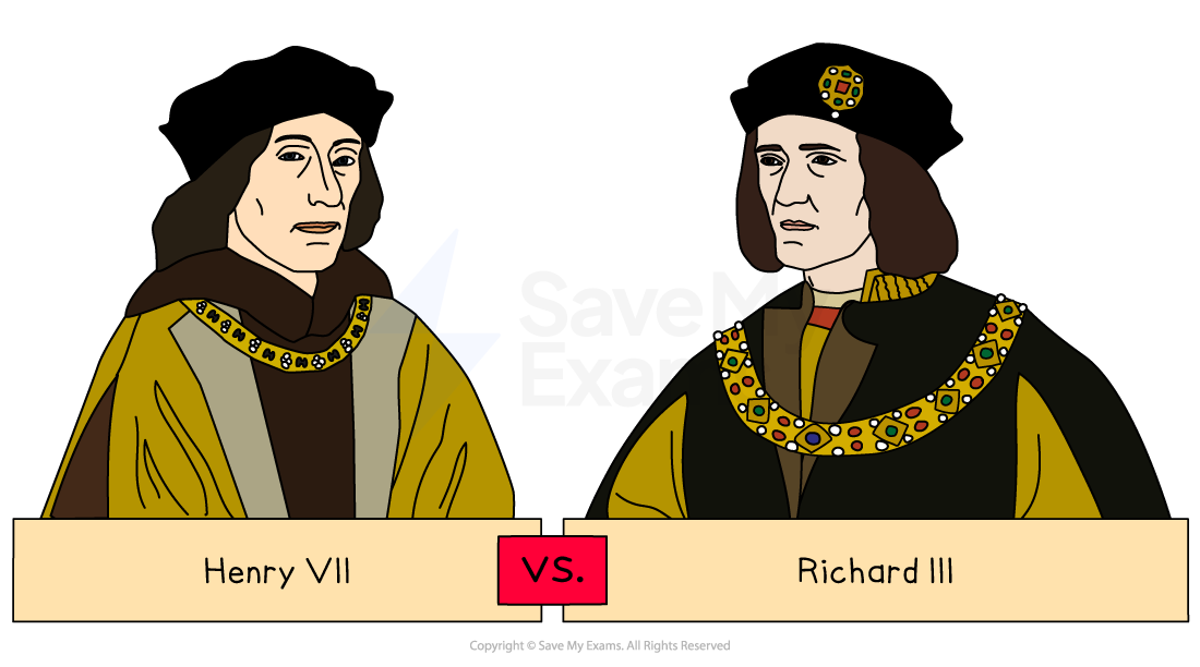 Illustration of two  figures in period clothing labelled Henry VII and Richard III, facing each other with a "vs." between them.