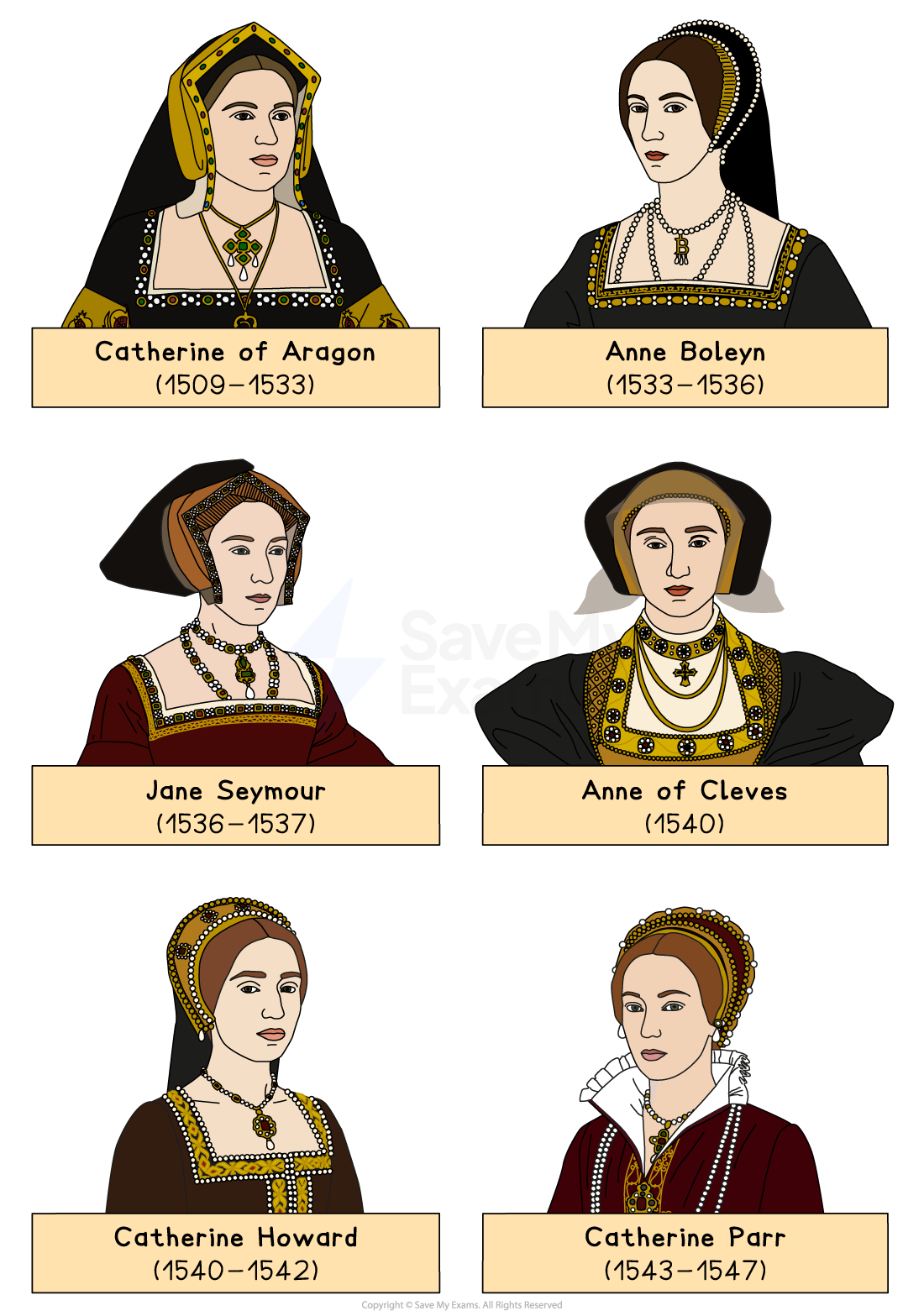 Illustrations of Henry VIII's six wives: Catherine of Aragon, Anne Boleyn, Jane Seymour, Anne of Cleves, Catherine Howard, and Catherine Parr.