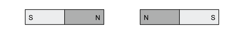 Two horizontal bar magnets on a table. The left magnet has N on the right side (facing the gap). The right magnet has N on the left side (also facing the gap). A small gap separates the two north poles.