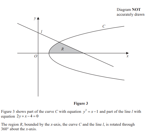 Graph showing curve \(y^2 = x-1\) and line \(2y + x - 4 = 0\), intersecting to form shaded region \(R\) between x-axis, curve, and line.