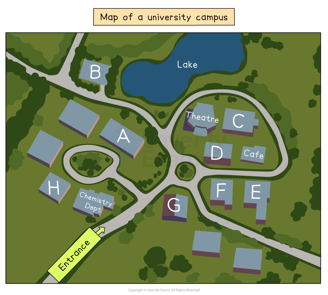 Map of a university campus showing labelled buildings A-H, a lake, theatre, café, Chemistry Department, and entrance path.