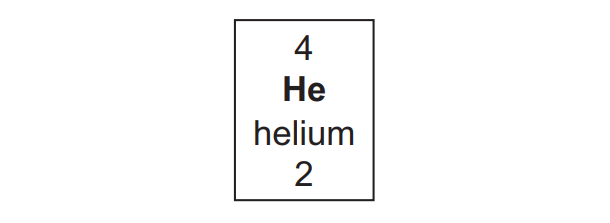 Periodic table element box for helium: mass number 4 at top, symbol He in bold, name helium, and atomic number 2 at the bottom.
