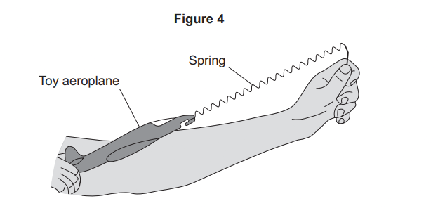 Diagram of a hand pulling a stretched spring attached to a toy aeroplane resting along a forearm, showing how the plane is launched.
