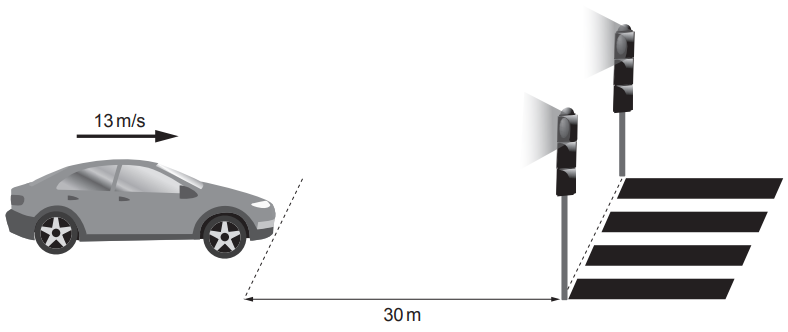 Diagram of a car moving at 13 m/s towards traffic lights and a pedestrian crossing 30 m ahead on a straight road
