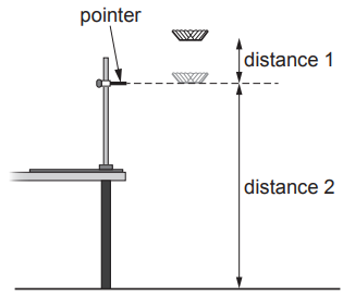 Diagram of a pointer on a stand beside two stacked paper cake cases showing distance 1 above the pointer and distance 2 down to the floor.