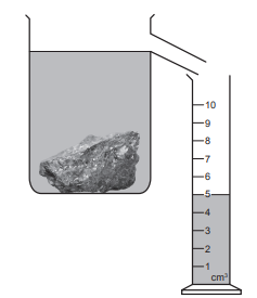 Diagram of a rock in a beaker of water beside a measuring cylinder showing water level at 4 cubic centimetres for a displacement experiment