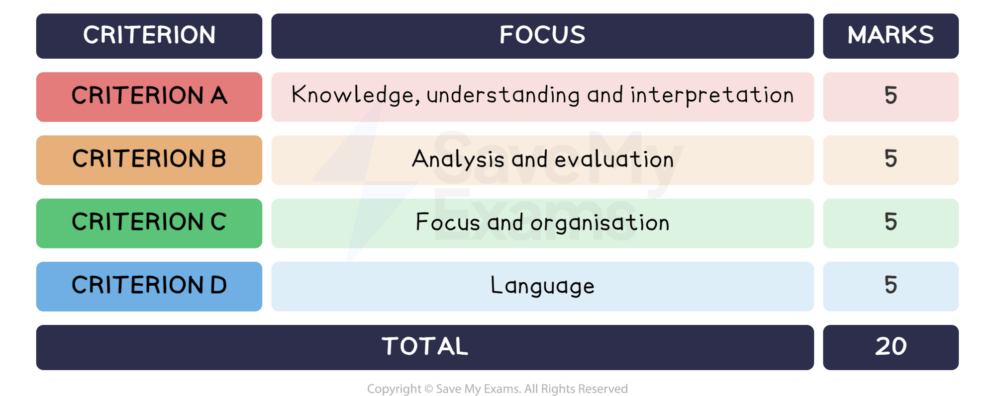HL Essay assessment criteria: DP IB English A: Language and Literature (HL): HL Essay