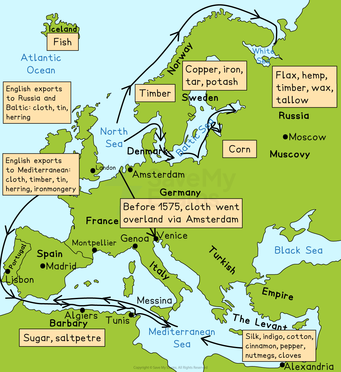 Colourful historical map of Europe showing 16th‑century English trade routes and arrows linking ports with labelled exports such as cloth, timber, fish, spices and sugar