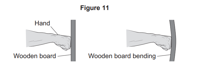 Diagram showing a hand pushing a vertical wooden board, with a second view illustrating the same board bending under the applied force.