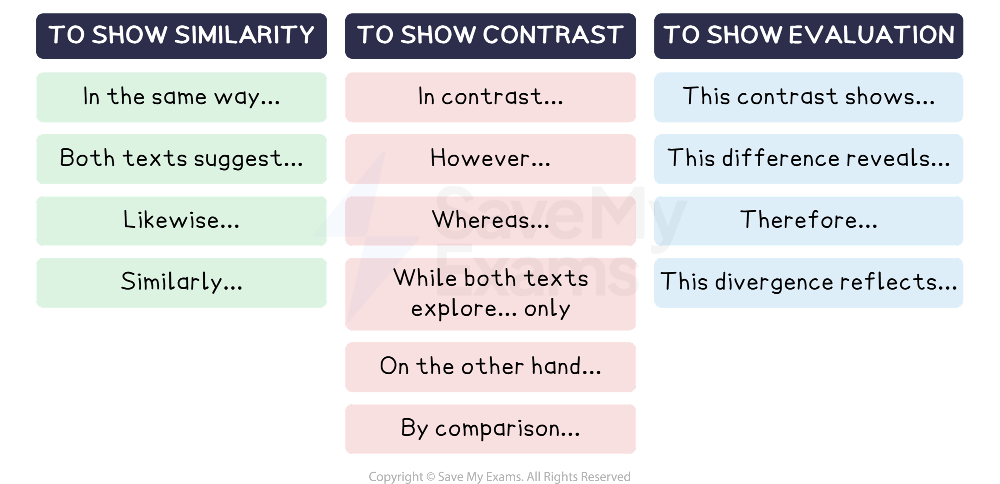 Comparative connecting phrases: DP IB English A: Language and Literature (HL): Paper 2