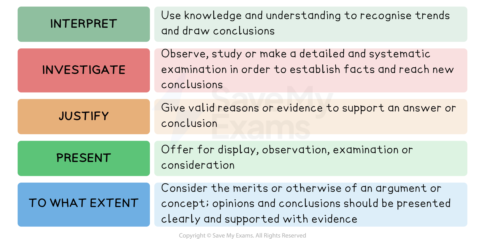 Command terms: DP IB English A: Language and Literature (HL)