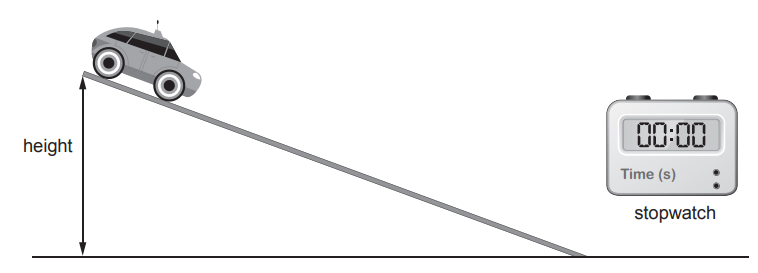 Diagram of a toy car at the top of a ramp labelled height, beside a digital stopwatch for timing the car’s motion down the slope