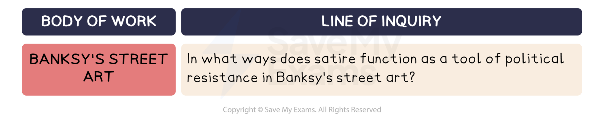 Line of inquiry example: DP IB English A: Language and Literature (HL): HL Essay