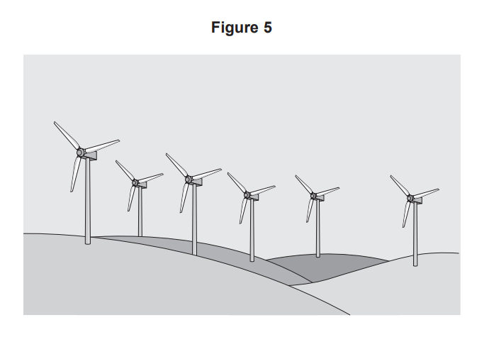 Illustration of six wind turbines on rolling hills, labelled Figure 5, representing a wind farm generating renewable energy.