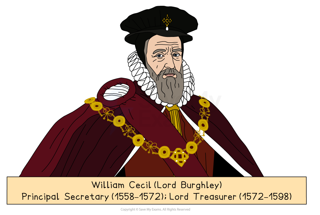 Illustration of William Cecil, Lord Burghley, in Tudor robes and chain of office, with text naming him as Principal Secretary and Lord Treasurer with dates