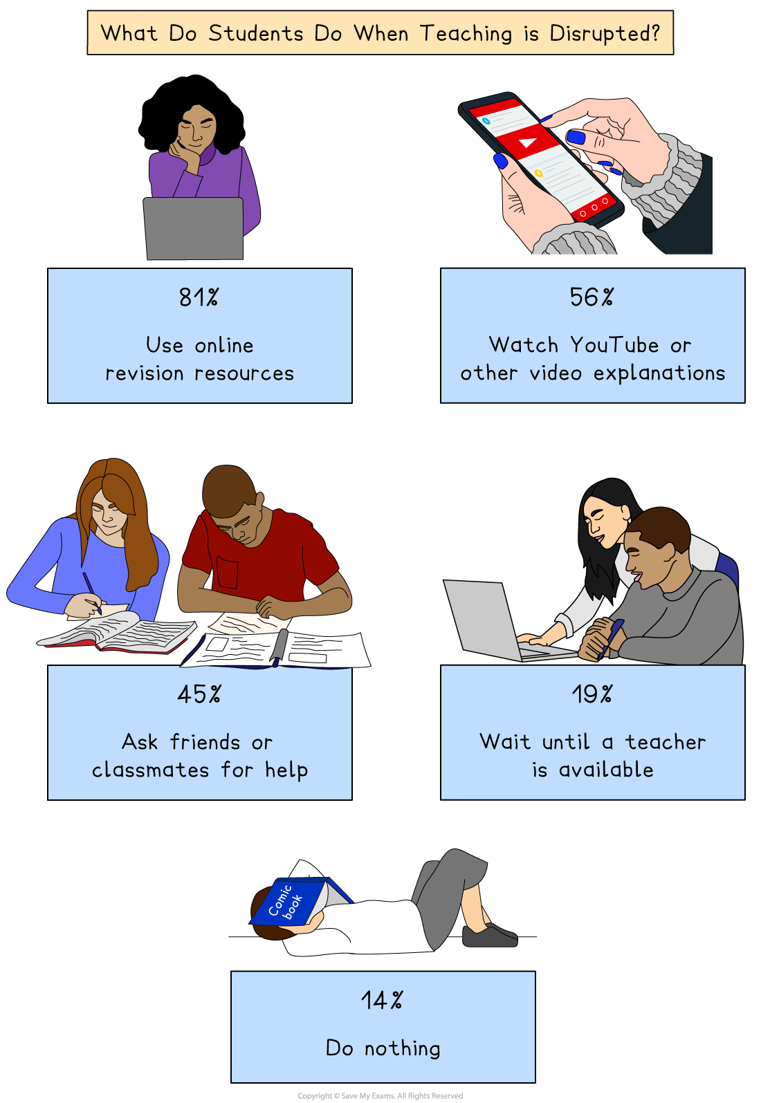 What students do when teacher shortages affect learning
