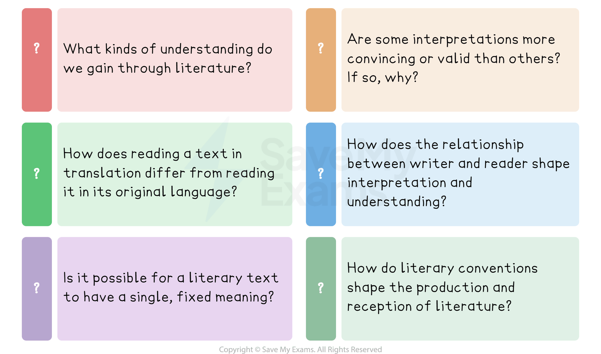Readers, writers and texts and TOK connections: DP IB English A: Language and Literature (HL)