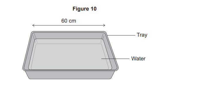 Diagram of a rectangular tray 60 cm wide, partly filled with water, with arrows labelling the tray sides and the water inside.