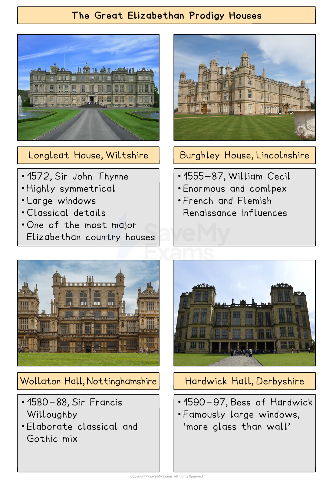 Educational poster titled “The Great Elizabethan Prodigy Houses”, showing photos and brief notes on Longleat, Burghley, Wollaton and Hardwick Halls