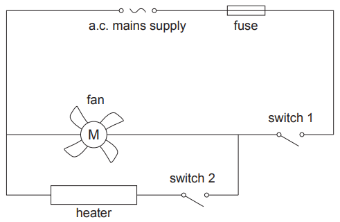 Diagram of an a.c. mains circuit with fuse, switch 1 controlling a fan motor, and switch 2 controlling a heater connected in parallel.