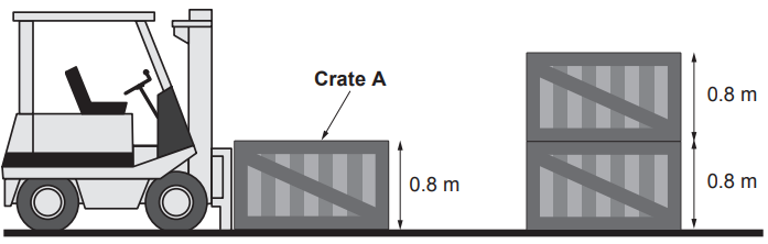 Fork-lift truck positioned to lift crate A, 0.8 m high, on level ground, with two identical 0.8 m crates stacked vertically in the distance.