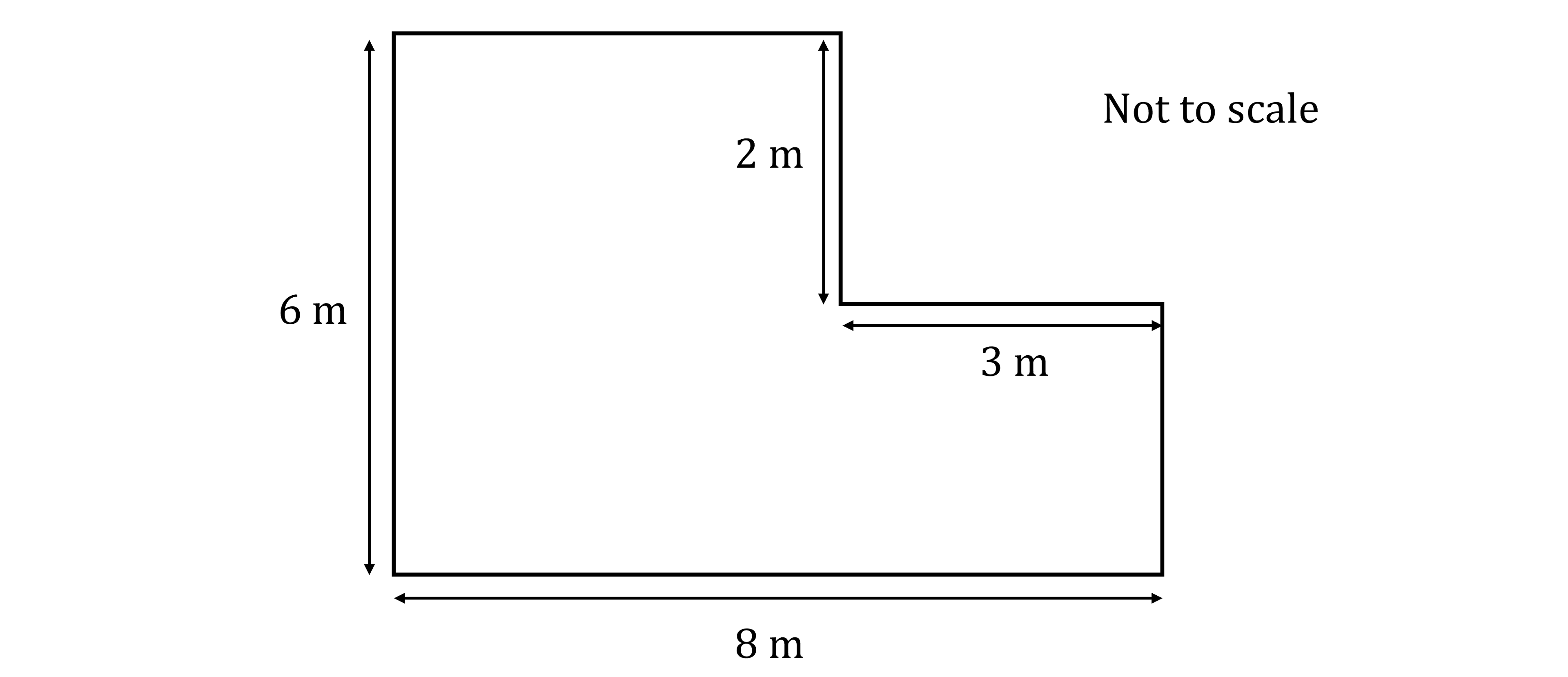 L‑shaped polygon with base 8 m, left side 6 m, top step down 2 m, and right horizontal step 3 m, labelled “Not to scale”