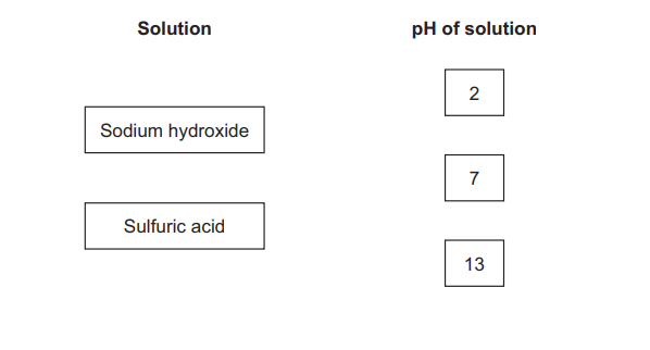 Diagram asking to match solutions sodium hydroxide and sulphuric acid with pH values 2, 7 and 13 shown in separate boxes